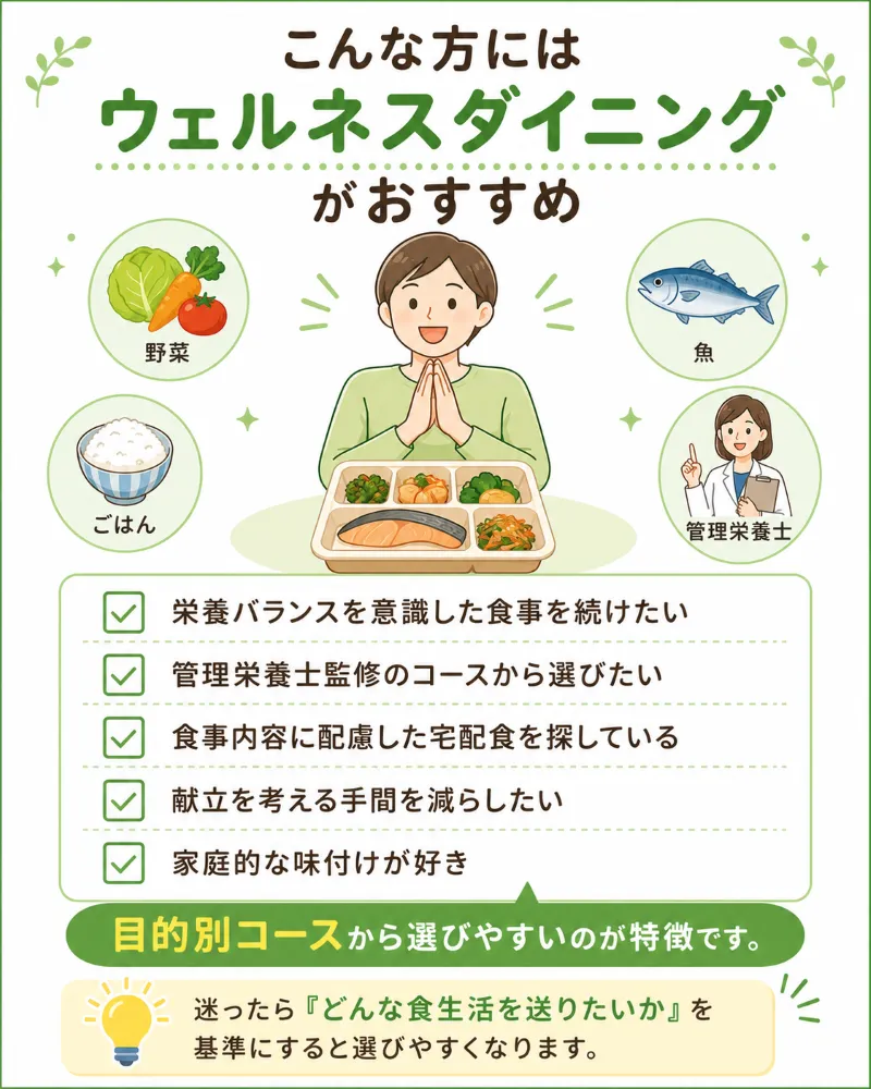 「ウェルネスダイニングが向いている人」のチェックリスト(イラスト付き)