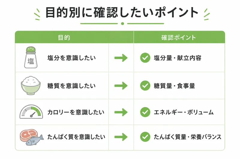 目的別の確認ポイント