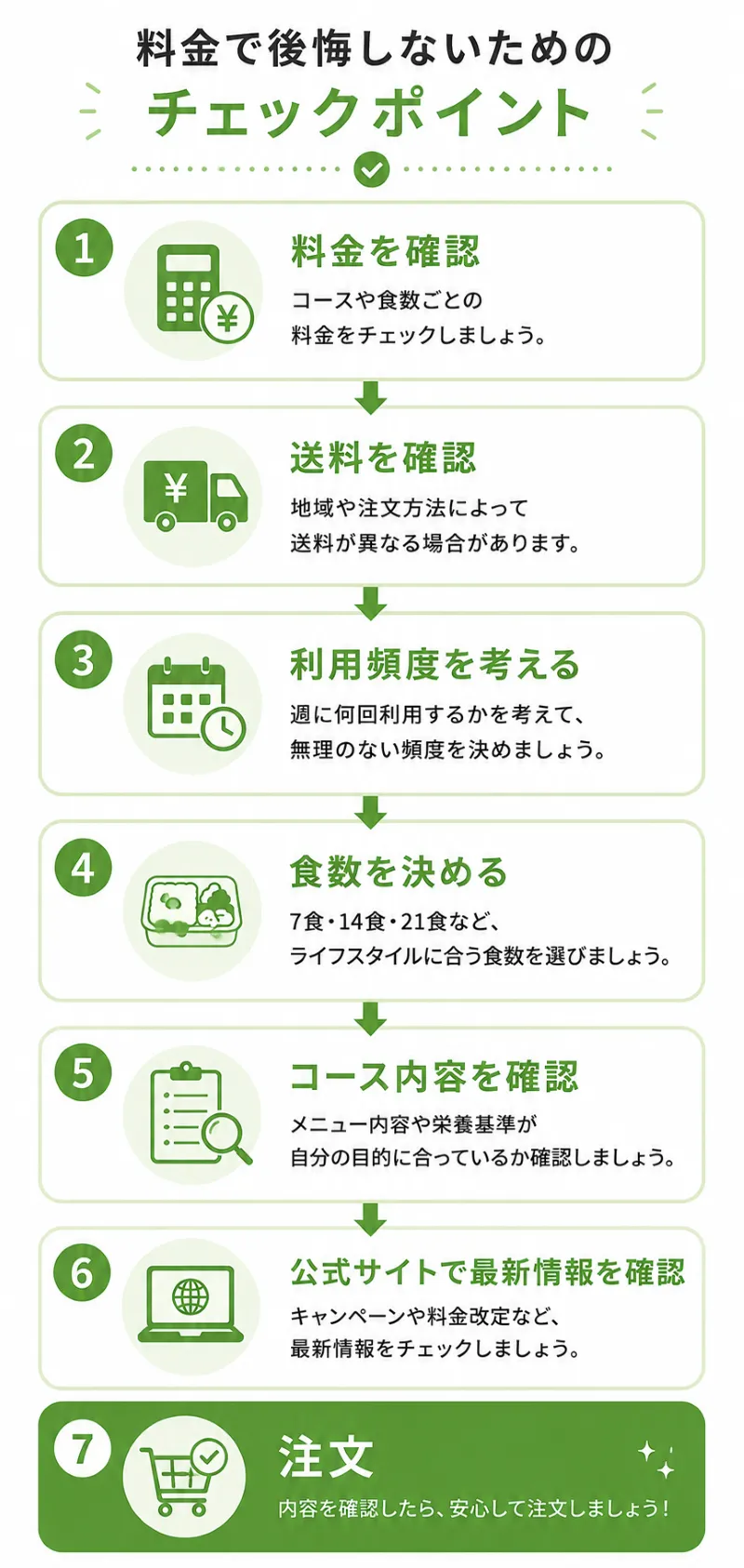 ウェルネスダイニングの料金で後悔しない選び方