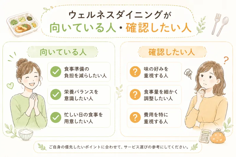 ウェルネスダイニングが向いている人・注意したい人
